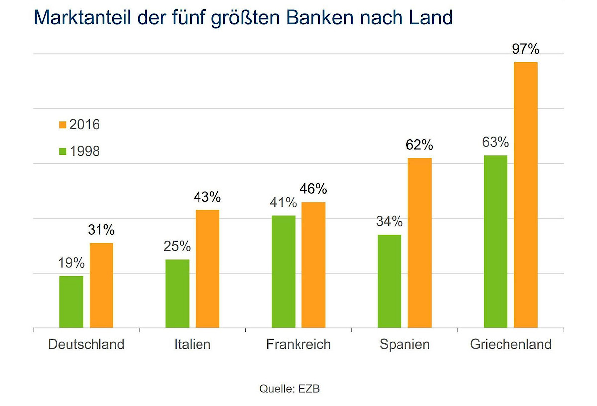 grafik-pm-genossenschaftsverband-ezb-studie-gross.jpg