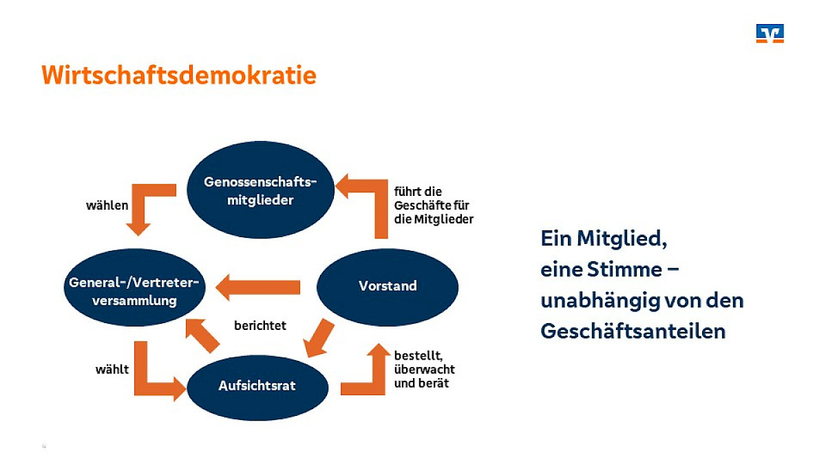 wirtschaftsdemokratie_ein_mitglied_eine_stimme.jpg