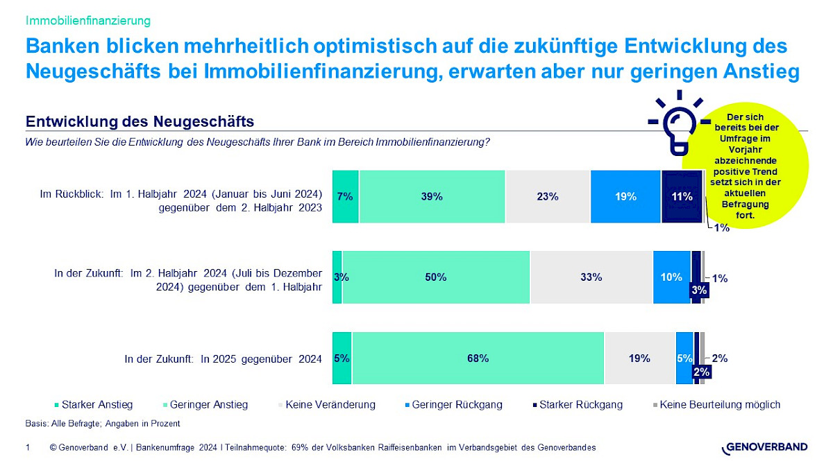 entwicklung_neukundengeschaeft.jpg