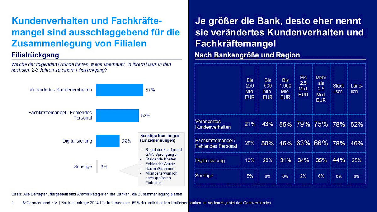 charts_pm_personal_filialen_final.jpg