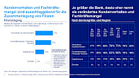 charts_pm_personal_filialen_final.jpg