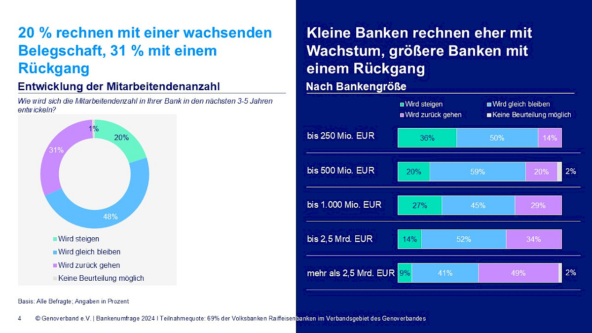 entwicklung_mitarbeitendenzahl.jpg