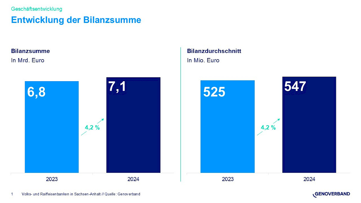 entwicklung_der_bilanzsumme.jpg