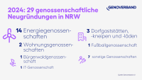 neugruendungen-2024_nrw_1.png